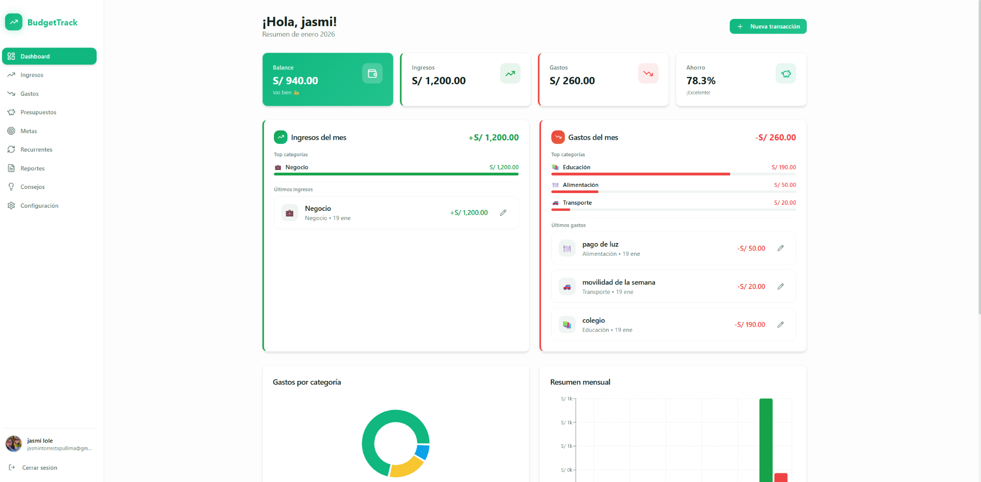 BudgetTrack - Dashboard